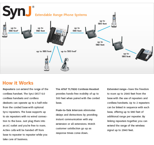 SynJ Extendable Range Phone System